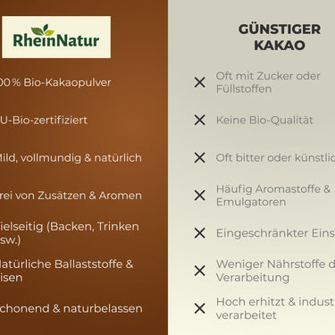 wie lange kann man kakaopulver aufbewahren RheinNatur Bio Kakaopulver 1KG